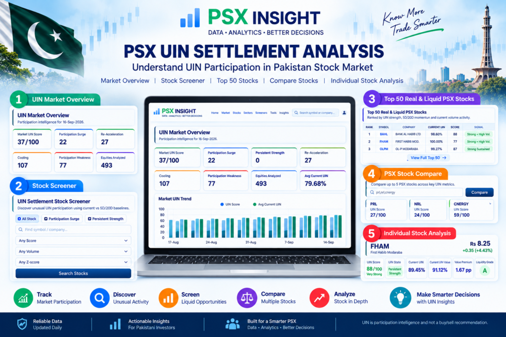 psx-uin-settlement-analysis-screener-stock-compare
